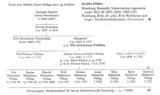 Slektstavel-Pelleg