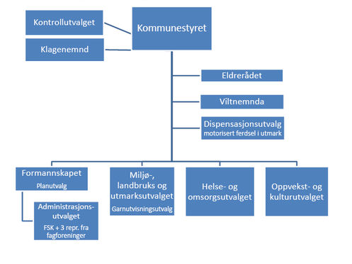 Politisk organisering i Tana 2011-2015
