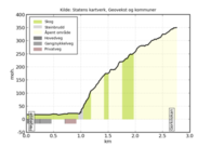 Høydeprofil-andrevarden opp skv_400x279
