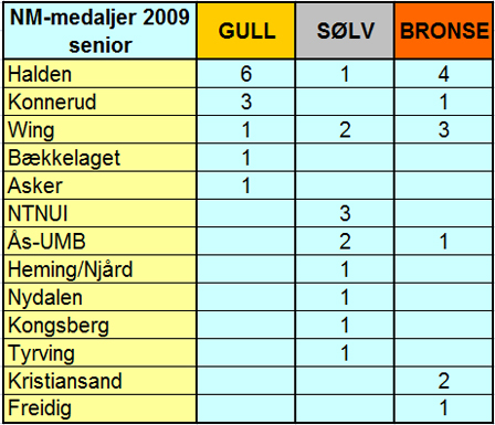 Medaljer