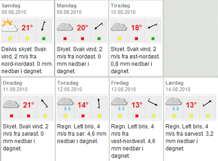 VM-været fra Yr.no. VM-været fra Yr.no.