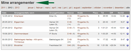 En lignende liste vil du få opp på din PC dersom du velger å klikke på Mine arrangementer i Eventor. Grafikk: Eventor/OPN.no.