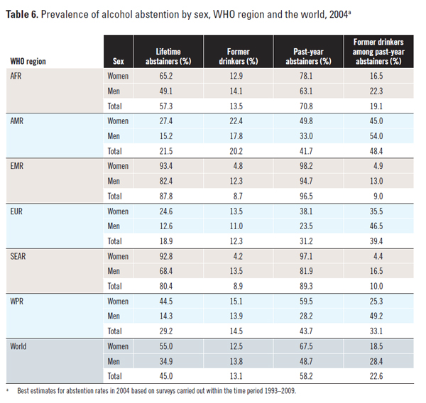 Non-drinkers Global Status Report.jpg