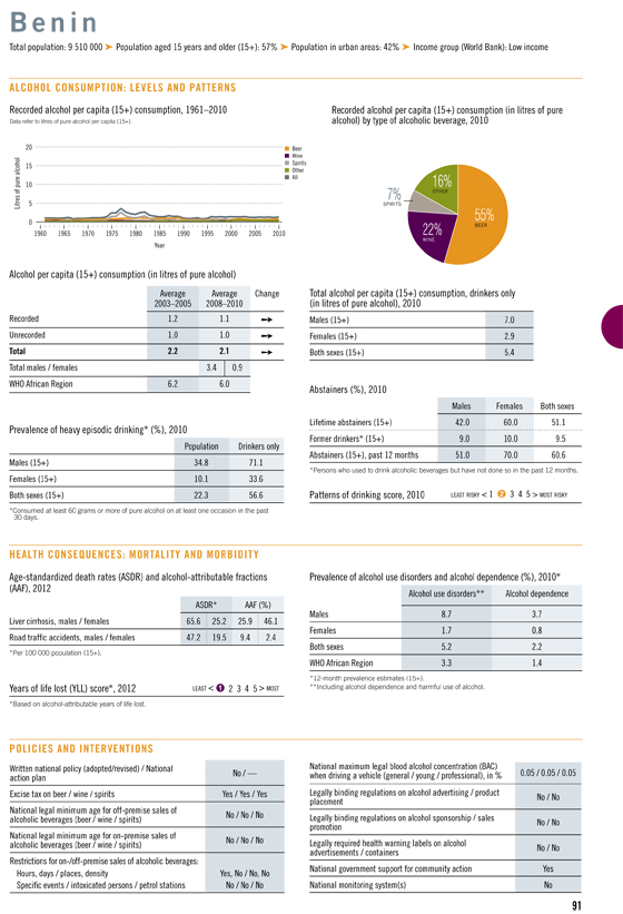 Global Status Report 2014 Botswana profile 540p5.jpg