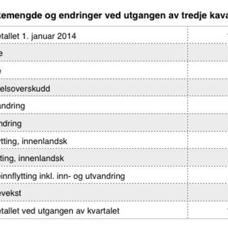 Folketall-3KV2014