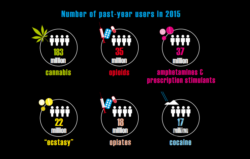 Number of past-year users.jpg