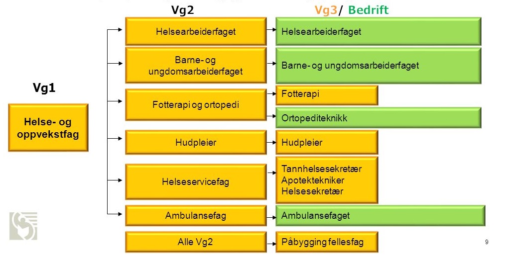 Opplæring I Bedrift