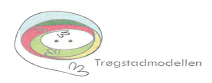 Trøgstadmodellen