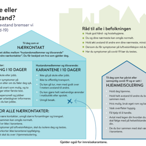 Oppdatert informasjon om Korona VENNESLA KOMMUNE mogleg nærkontakt med andre. Bruk nettet for fellesskap
