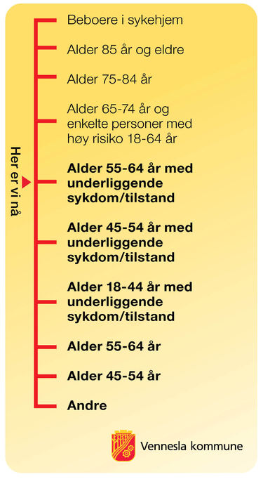 Vaksinerekkefølge_uke17