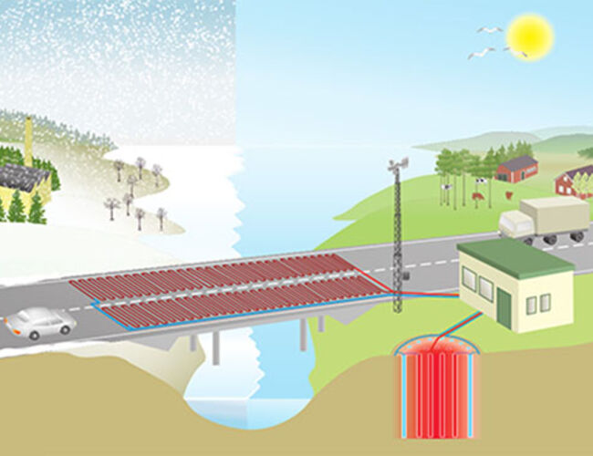 Solenergi lagres i et geoenergilager. På vinteren tilbakeføres energien og tempererer veibanen. Illustrasjon: Karin Holmgren