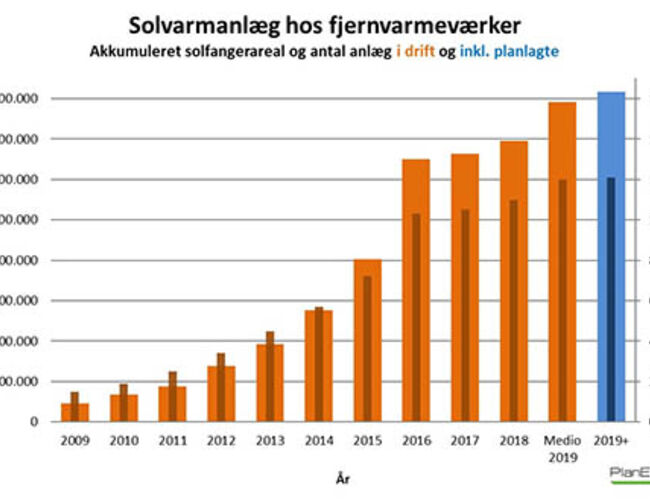 PlanEnergi_Solvarmeanlegg_177