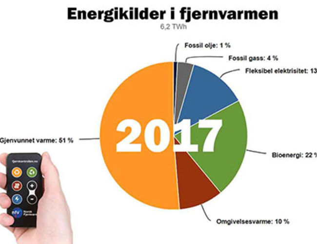 Fjernvarme_Energikilder_2017_1154Norsk_Fjernvarme