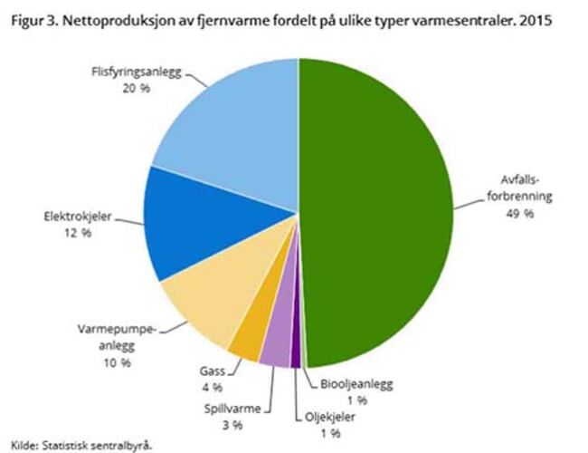 Publisert: 2. juli 2016