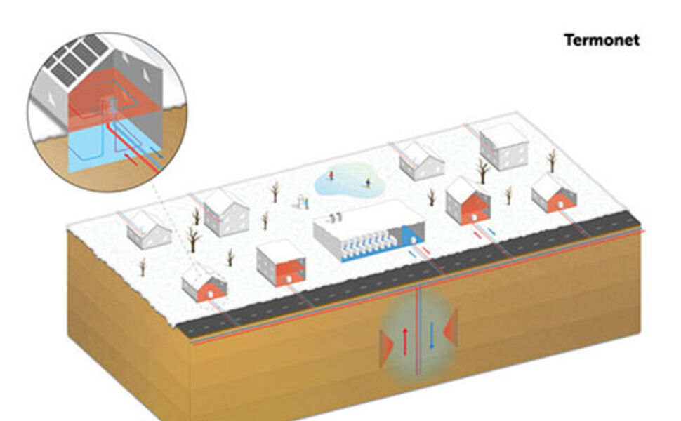 Illustrasjonen viser hvordan et termonet kan brukes til oppvarming av hus, kjøling av en vinkjeller og kjøling av et datasenter. Illustrasjon: Termonet Danmark