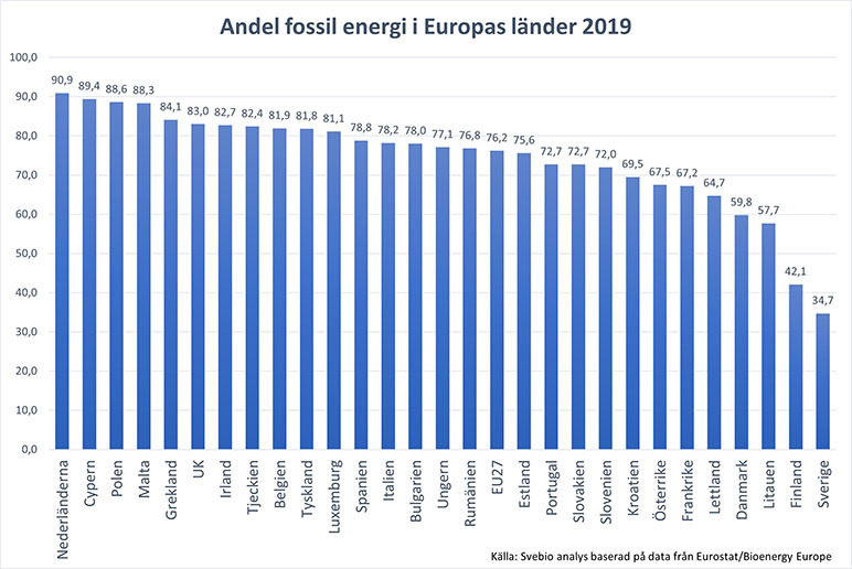 Swebio-andel-fossil-energi-i-europa.jpg