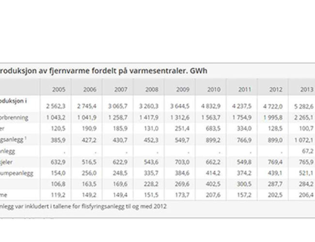 Kilde: SSB