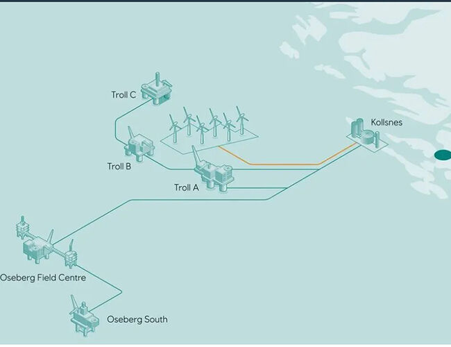 Ill: Equinor