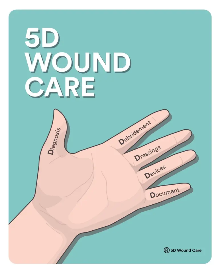 5D Wound Care