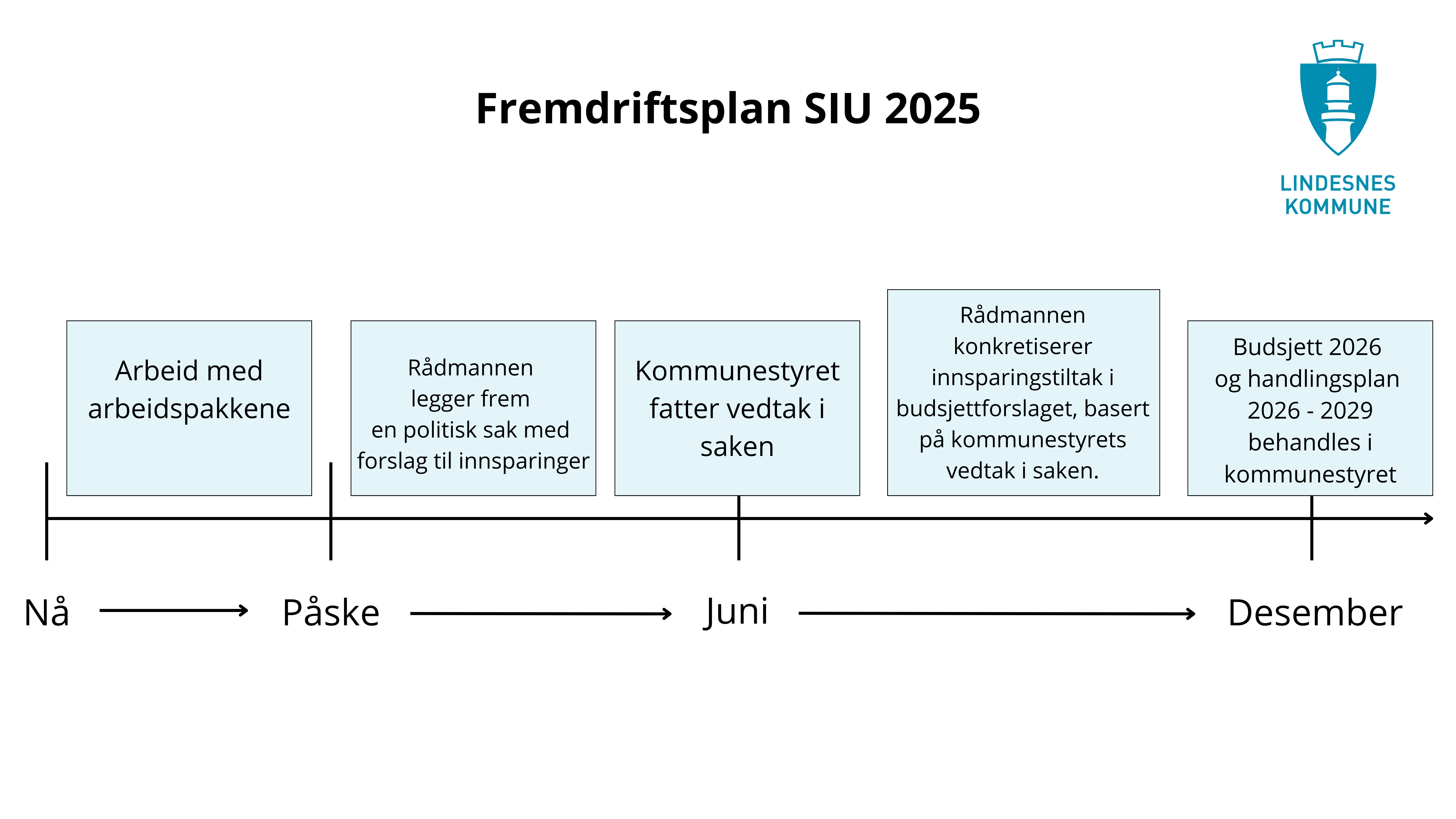 Modell av fremdriftsplanen.