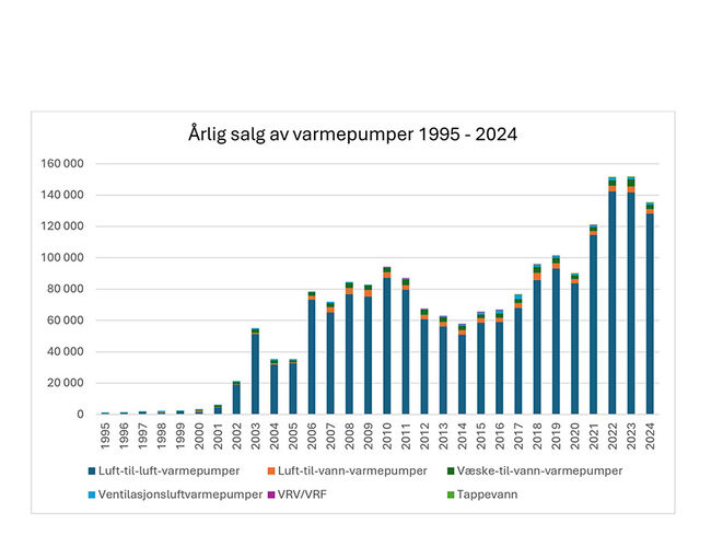 Kilde: Novap