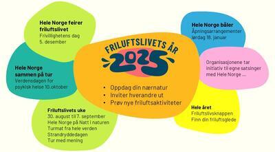 Friluftslivets år