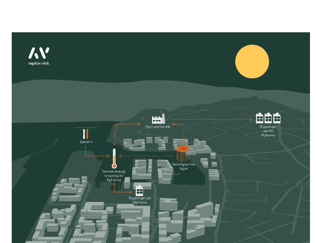 Illustrasjon: Lunera Energi