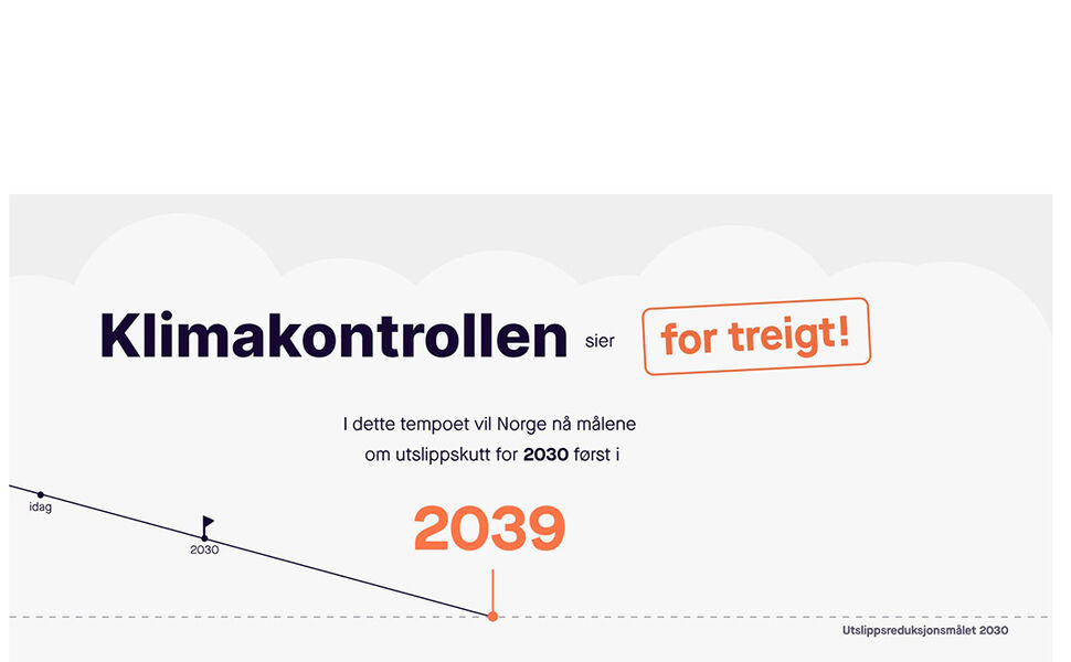 Foto: Klimakontrollen.no
