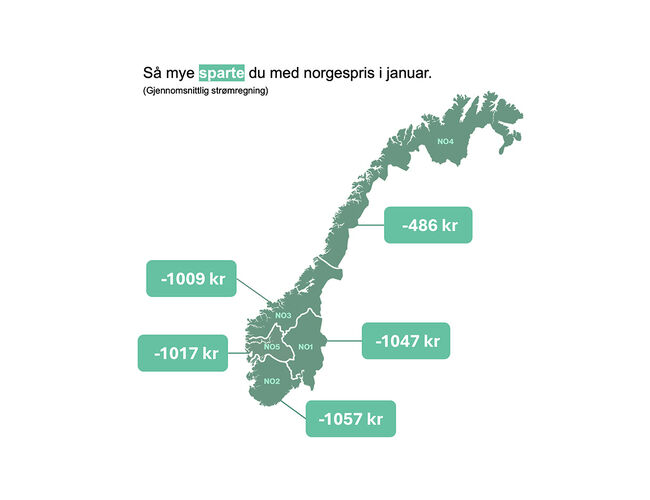 Kilde: Fornybar Norge Kilde: Fornybar Norge