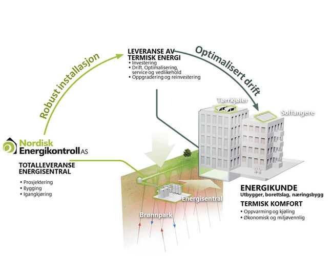 Foto: Nordisk Energikontroll