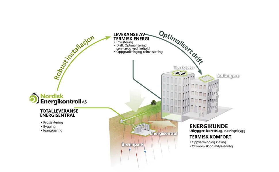 Foto: Nordisk Energikontroll