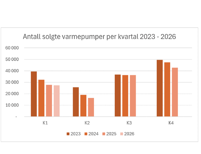 Kilde: NOVAP Kilde: NOVAP