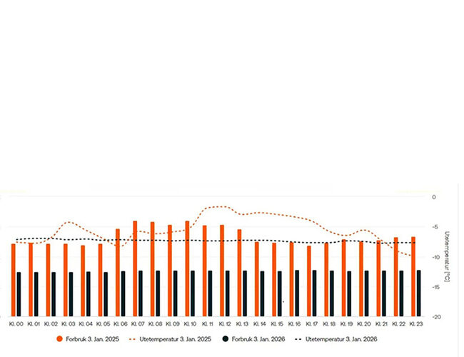 Kilde: Bane NOR Eiendom